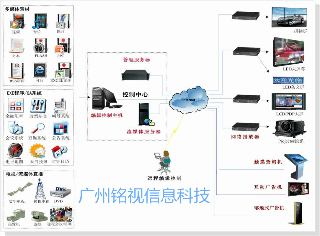 多媒體信息發(fā)布系統(tǒng)應(yīng)用于哪些場所？